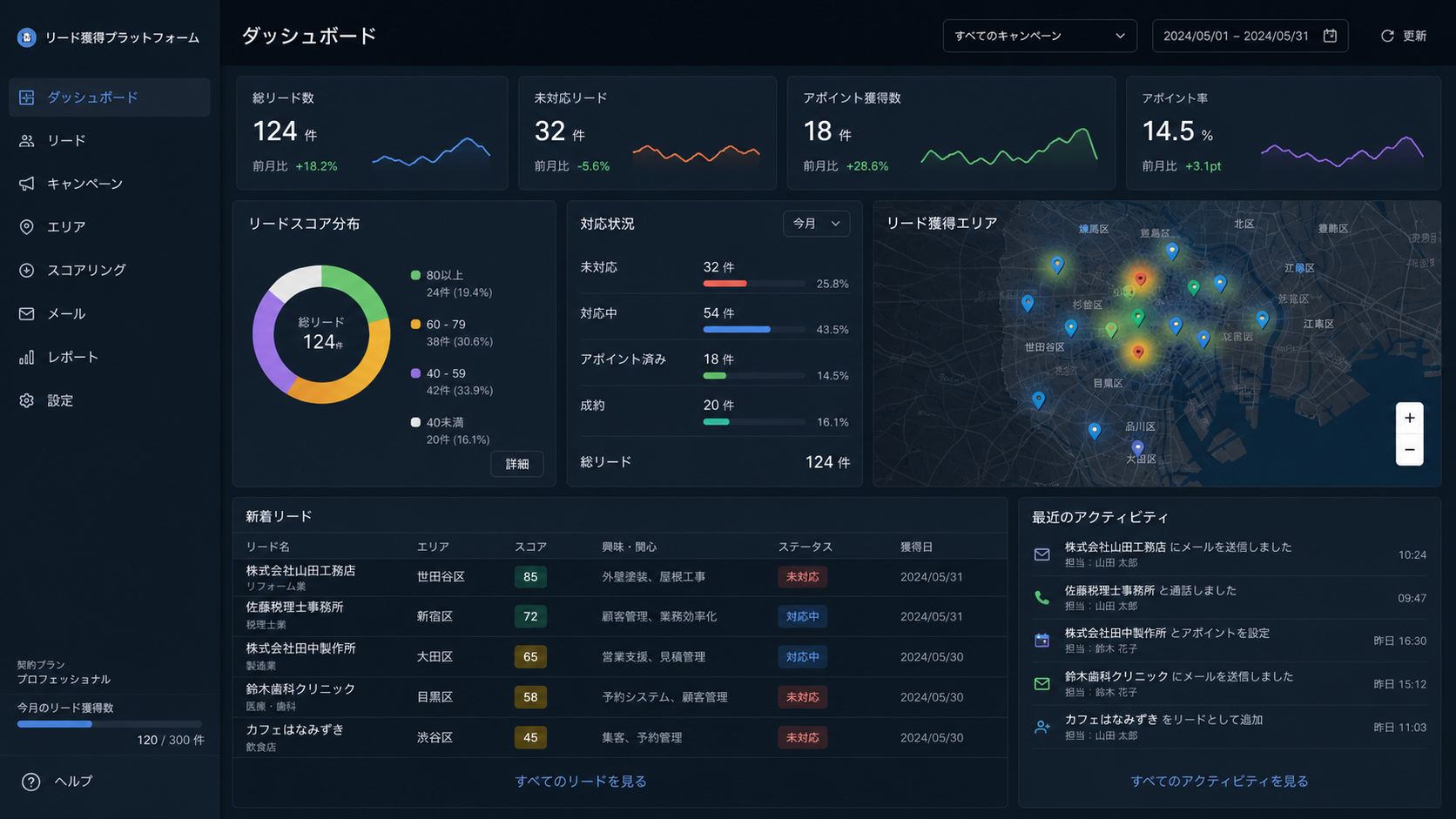 会計状況を整理するダッシュボード